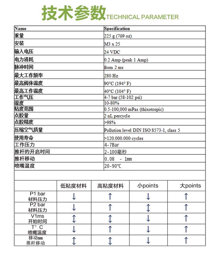 高速喷射阀 喷射国产精品美女久久久久AV麻豆阀 喷射阀