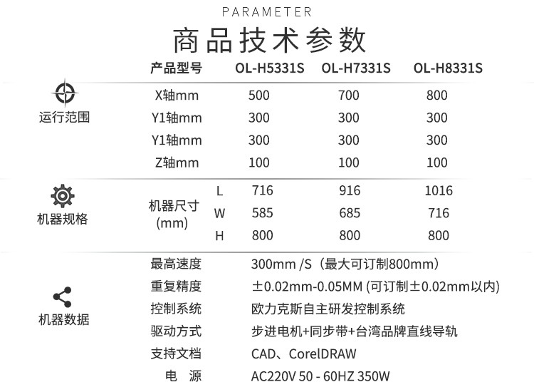 平台精品少妇人妻麻豆机技术参数