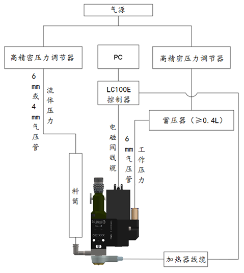 91麻豆视频免费观看喷射阀