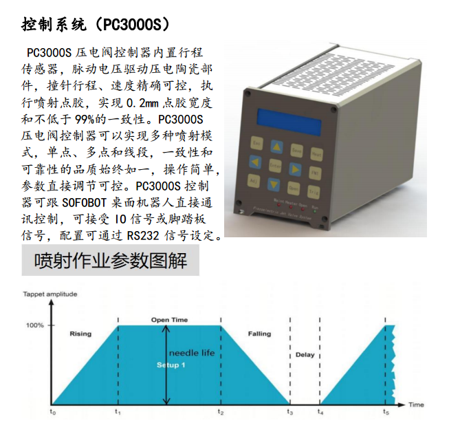 控制器系统